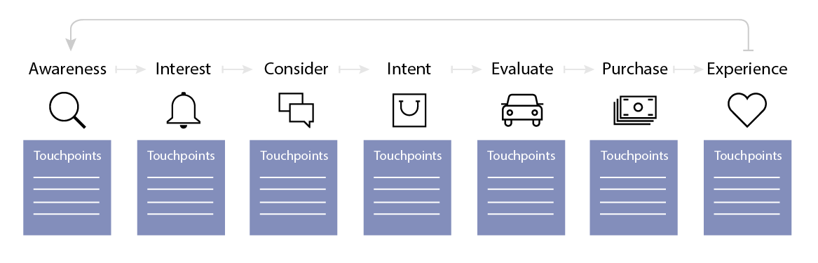 TouchPointGraphicver2-01