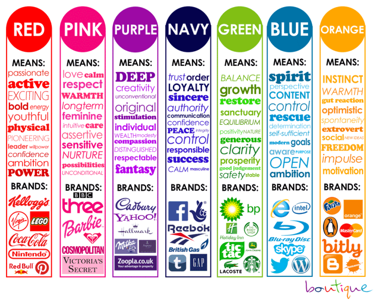 Color Design Matter in Marketing