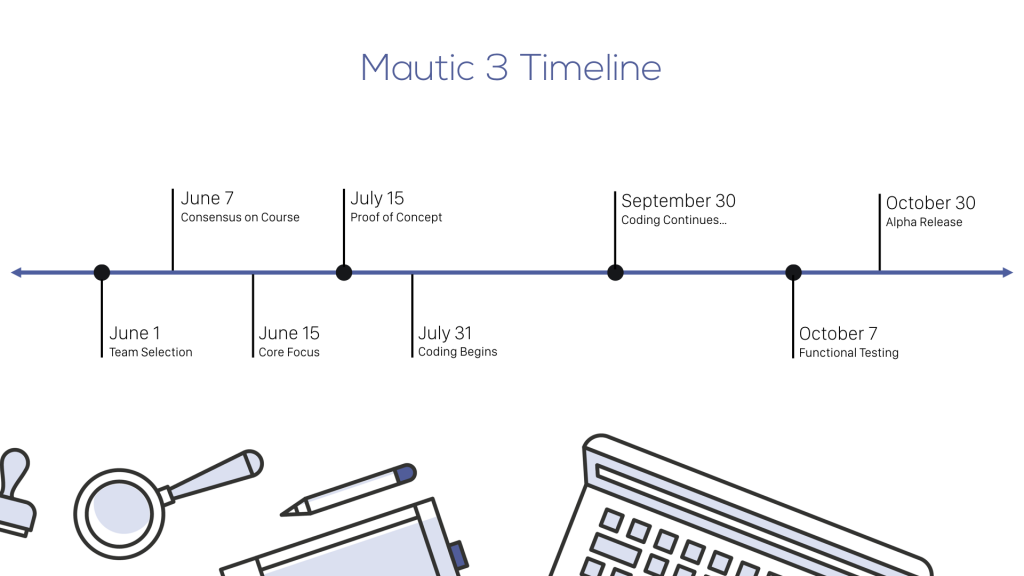 The future of marketing automation defined by Mautic 3