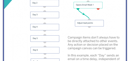 tip-of-the-week-campaigns